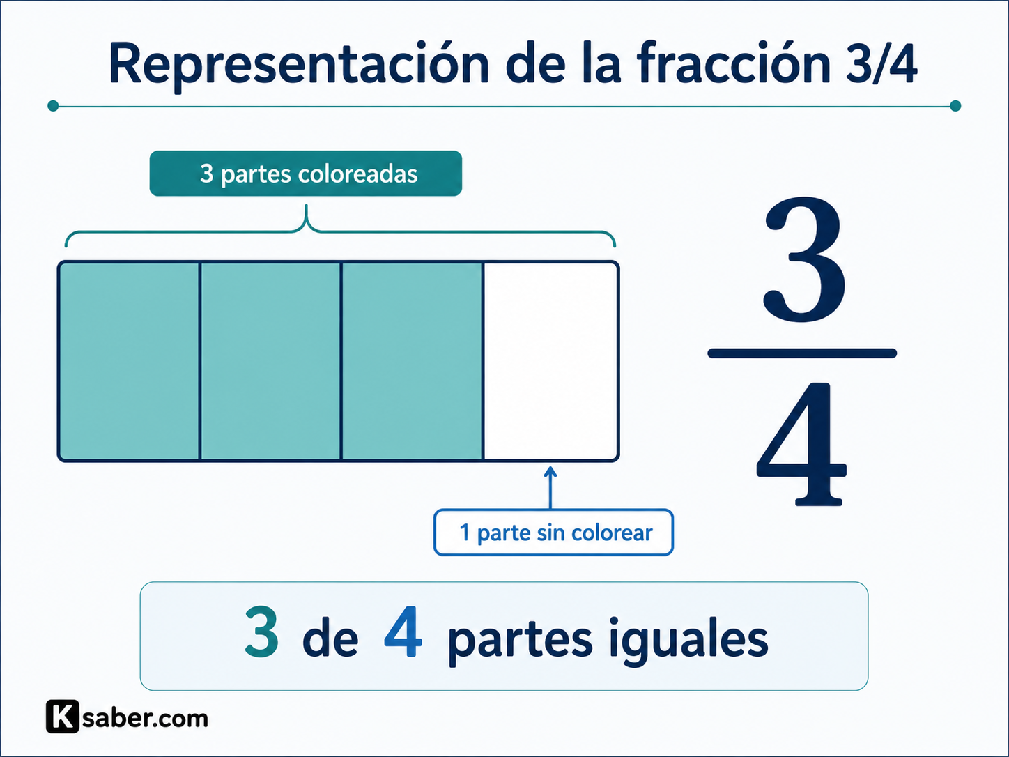 domina las fracciones